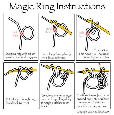 Magic Ring Illustration